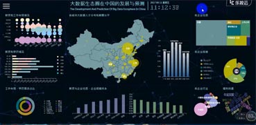 光环大数据培训北京二手房交易大数据分析