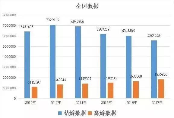 大数据分析培训费用