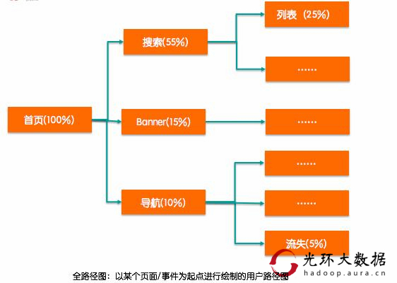 光环大数据就业培训