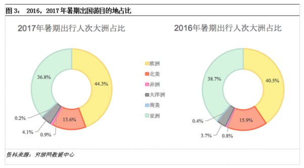 数据库培训学习