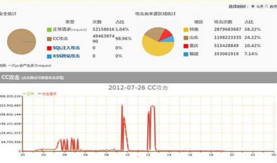 实时非法网站监测系统项目