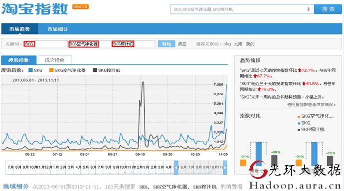 大数据在电商行业的应用