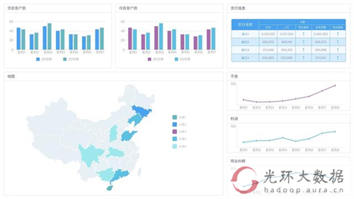 2018学大数据可视化能高薪就业吗